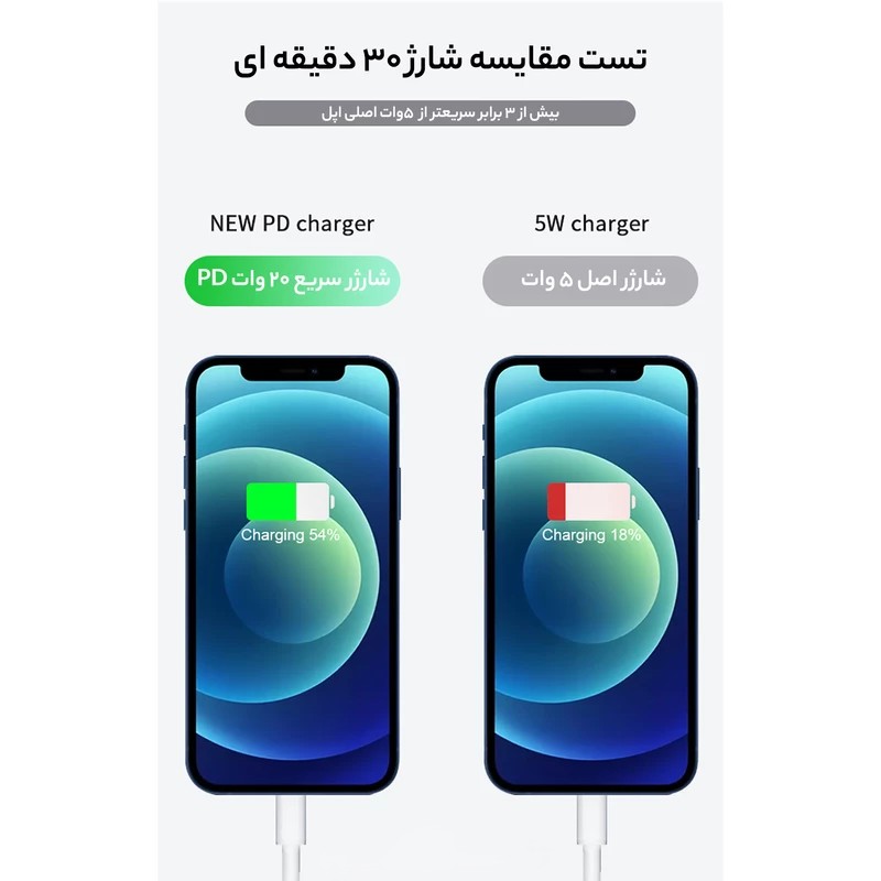 مدل B/A شارژر فست 20 وات اپل مدل B/A، دارای خروجی USB Type-C، امکان شارژ سریع موبایل و تبلت با شدت جریان 2.0 آمپر و بالاتر، قابلیت شارژ آیپد